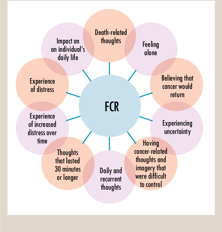 Things they don't tell you about Cancer