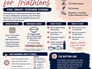 Carb Loading for a Triathlon: What Actually Works