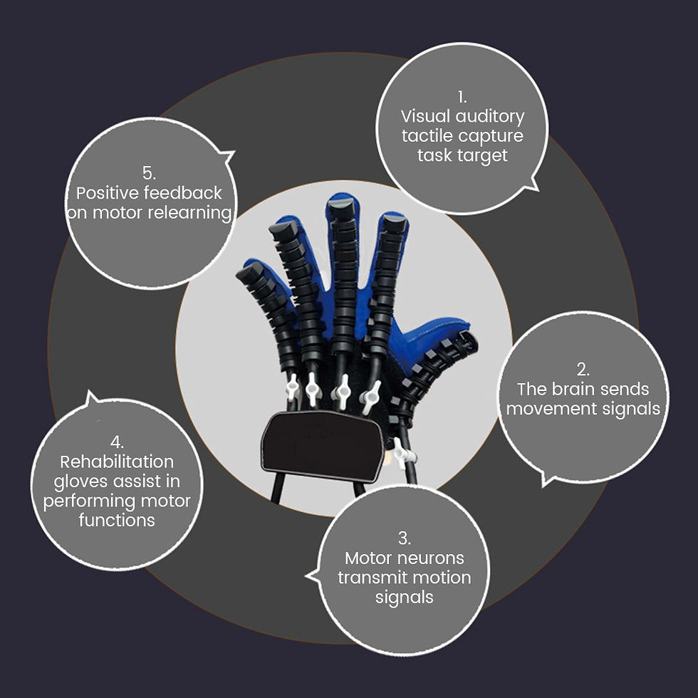 Thumbnail: Upgraded Left Right Hand Massage Rehabilitation Robot Gloves Device for Stroke H