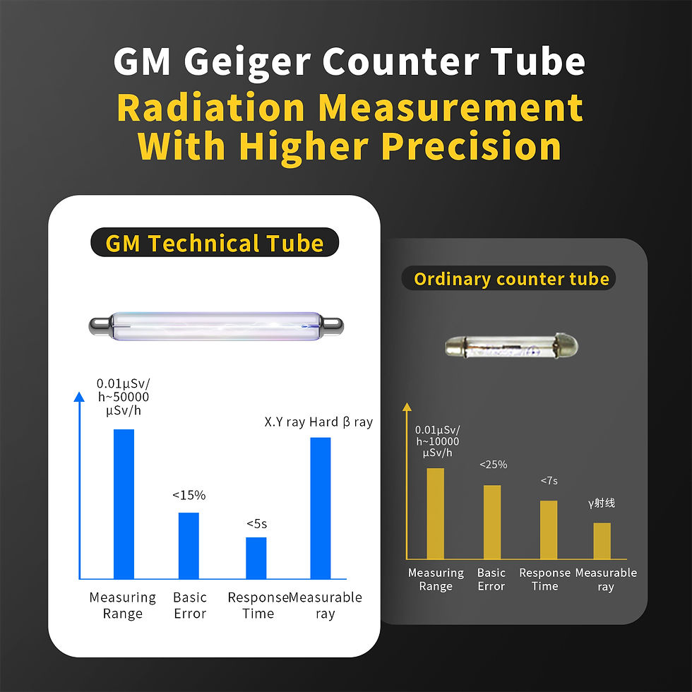 Thumbnail: Tester GC-01 Nuclear Radiation Radioactivity Personal Detector Radioactive 