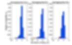 Smaller Deviations of SpO2 Signals Due to Increasing Averaging Time
