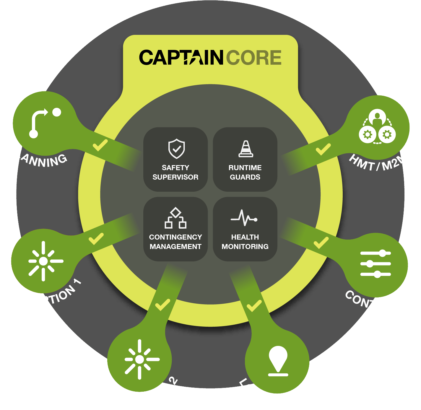 CAPTAIN-CORE-ANIM-DARK-BACKGROUND (1).gif