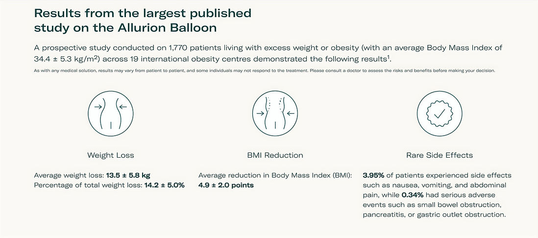 Results from the largest published study Allurion