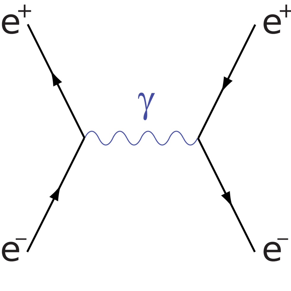 The simplest Feynman diagram
