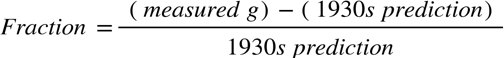 alpha equation