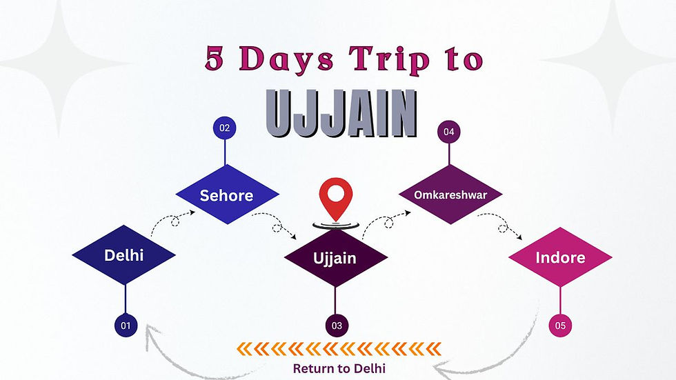 Trip to Ujjain from Delhi