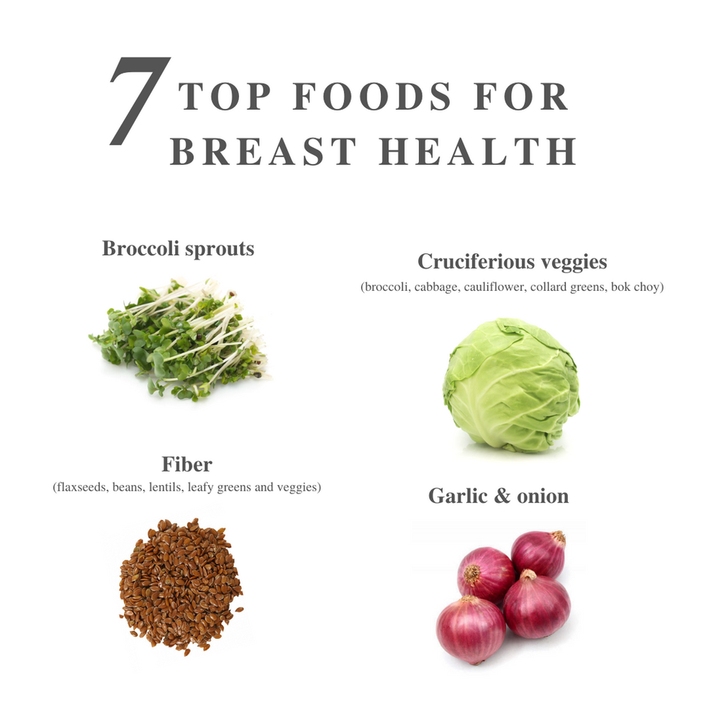 7 Top Foods for Breast Health