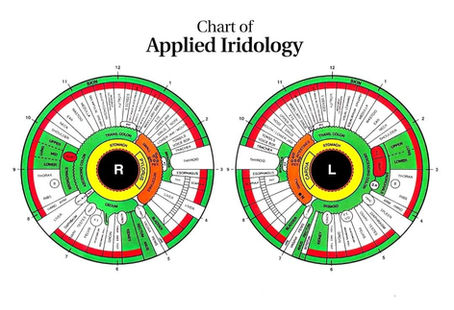 Iridology Benefits