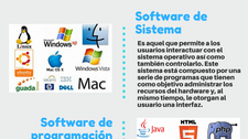 Infografía Tipos de Software