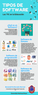 Infografía Tipos de Software