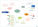 Herramientas web 2.0