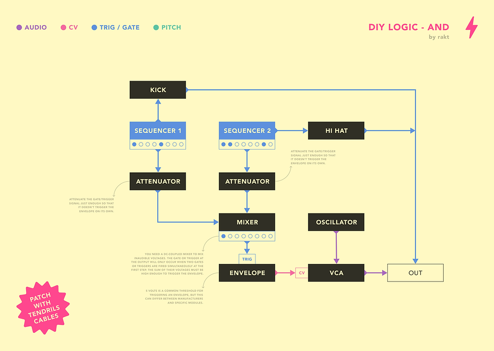 DIY Logic Patch Note