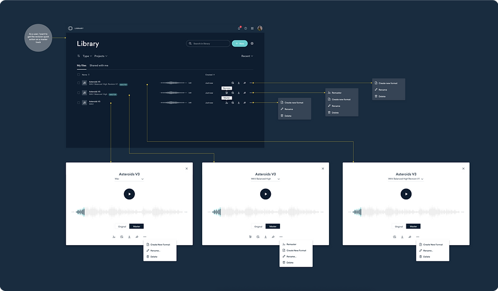 User flow
