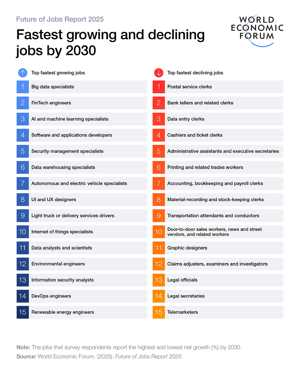 World Economic Forum chart