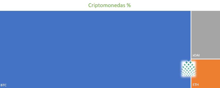 Evolucion de las criptomonadas y su distribucion en la cartera