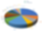 cartera de crowdlending distribucion en diferentes plataformas