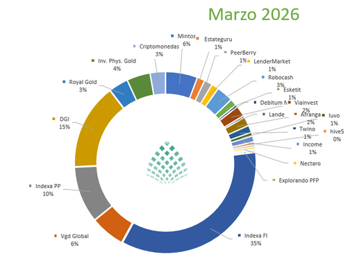 Primer mes en rojo por la guerra... 