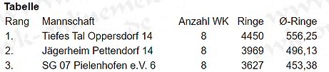 Herren_Damen_III.PNG