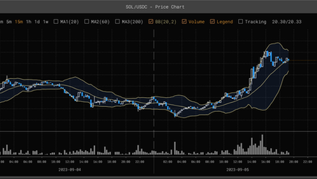 What Data Powers Price Charts on DEXnow.io?