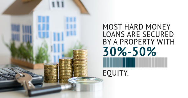 privatehardmoneylender