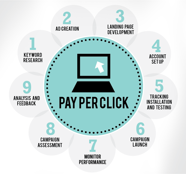 pay per click.gif