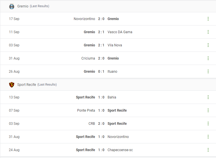 Gremio vs Sport Recife Prediction content media