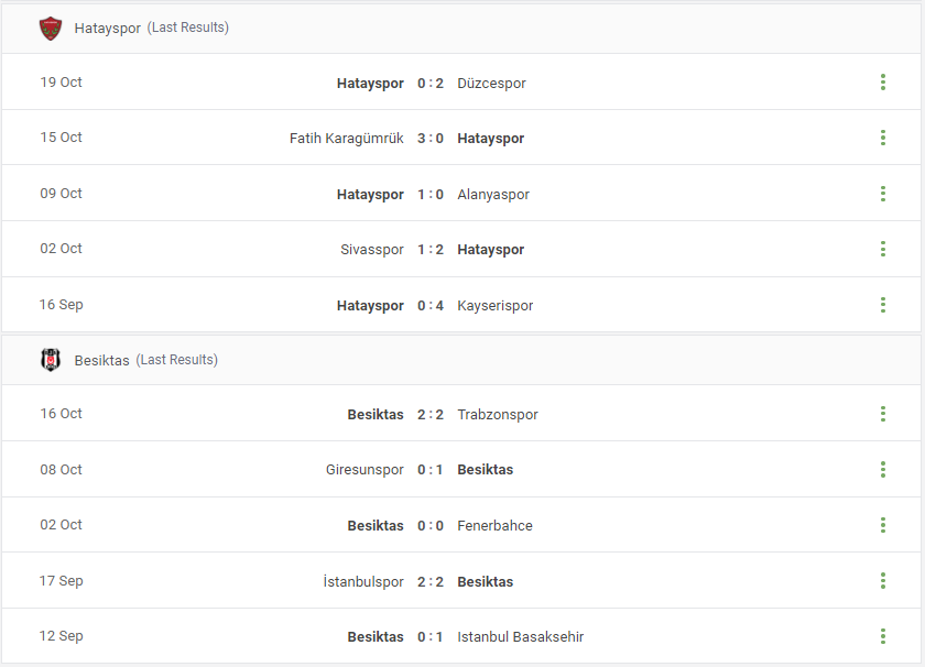 Hatayspor vs Besiktas Prediction content media