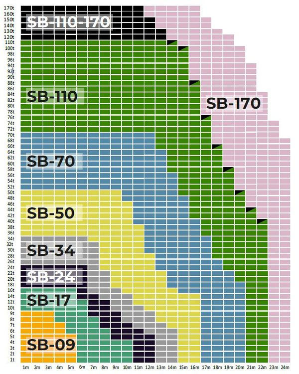 Tabelle modulare Spreiztraversen