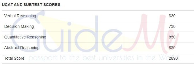 UCAT ANZ 2023 Score 2890 - medicine work experience year 12, medicine interview prep, med interview prep, ucat anz tips, ucat anz score for medicine, interview prep medicine, low ucat anz universities, year 12 work experience medicine, course for doctor, new medical schools new zealand, private medical schools in new zealand, new zealand medical schools entry requirements, medical unis in london, free ucat anz questions, new zealand people, medic portal interview, ucat anz free questions, ucat anz meaning, new zealandcat exam, medical university requirements new zealand, medical student study, ucat anz questions free, medify prices, study medicine online, medicine abroad, top medical schools, medify bmat, top med schools, getting into med school, ucat anz medical schools, medicine course university, best medical schools in london, mcat new zealand, widening participation medicine, university courses for medicine, medic portal ucat, medic mind ucat, best medical university, bmat medical schools, medicportal ucat, medical unis new zealand, application medicine, 