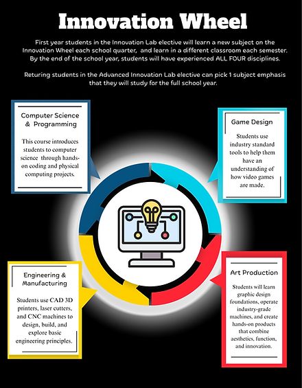 Innovation Lab Wheel (3).png