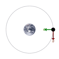 270px-Orbital_motion.gif