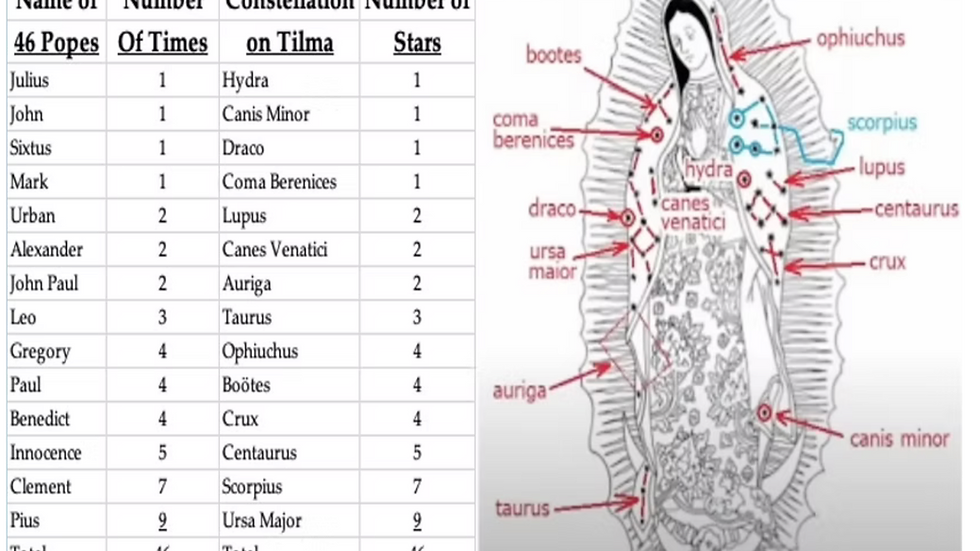 Our Lady of Guadalupe Tilma