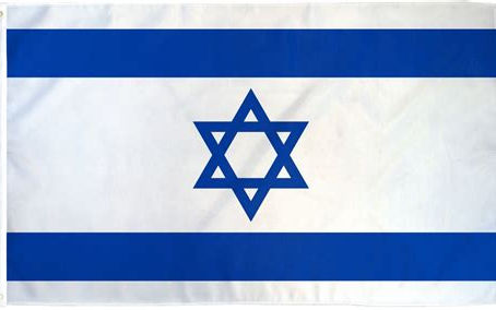 Zionism vs. Catholicism