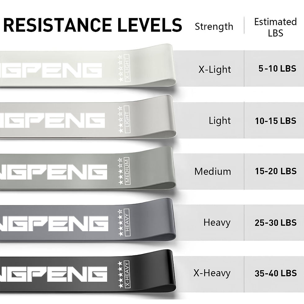 Thumbnail: PrimeFit™ Resistance Band Set – 5 Levels of Resistance for Strength, Mobility &