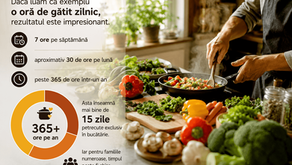Gătești zilnic? Iată cât timp ai putea economisi