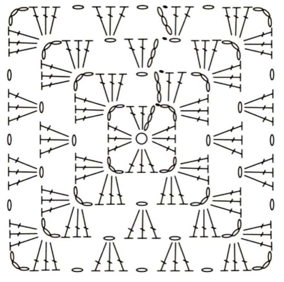 Comment lire un diagramme de carré au crochet