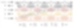 Diagramme point coquille au crochet
