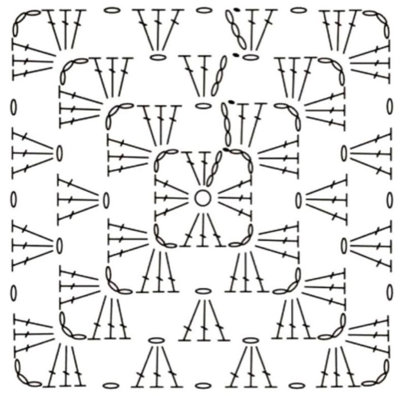 Diagramme granny classique