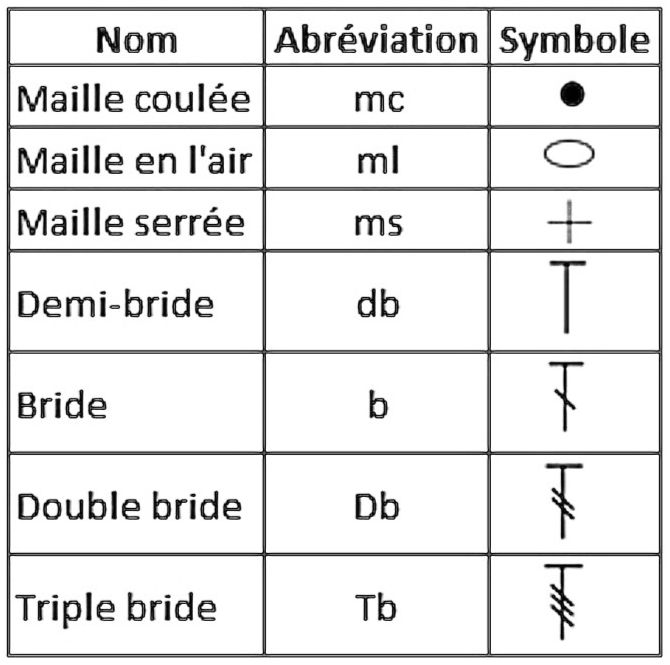 Symbole crochet