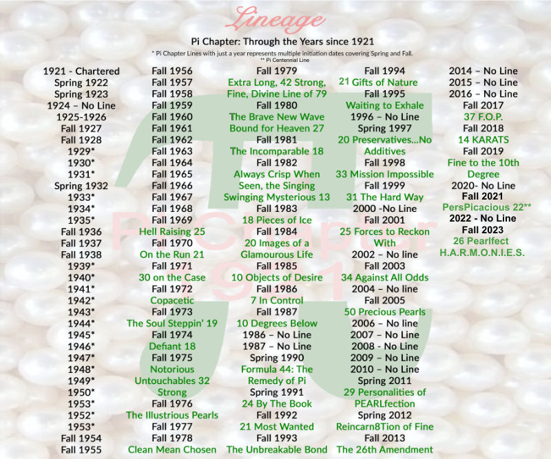 pi lineage_edited.jpg