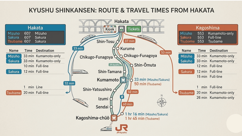 Kyushu Shinkansen route map from Hakata to Kagoshima with train lines, stations, travel times, and JR Kyushu labels.
