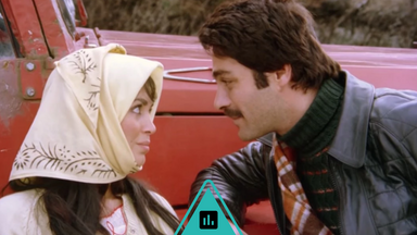 Sevgi Nədir? Sevgi əməkdir?