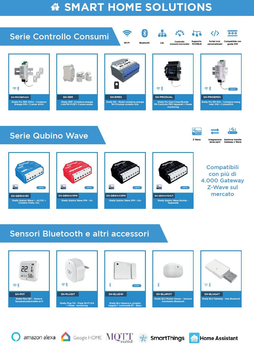 Miniatura: Brochure Shelly gamma in Italiano