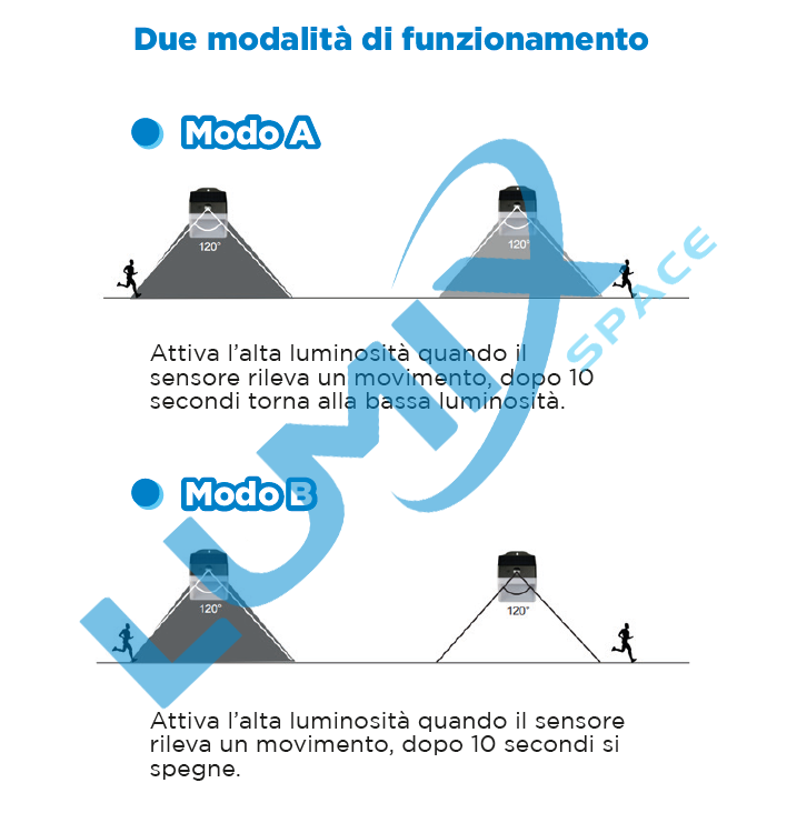 Miniatura: Lampada da parete solare LED senza fili con sensori