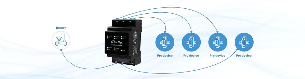 Miniatura: Shelly LAN Switch - Interrut DIN rail con 5 porte RJ45 ether