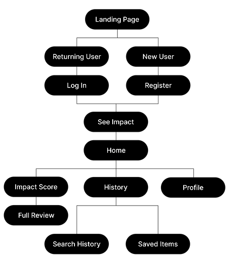Site Map Final.png