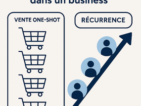 Récurrence