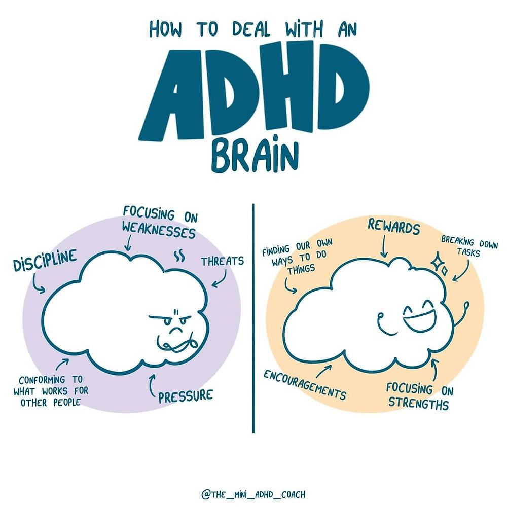 Adhd Intitle ADHD