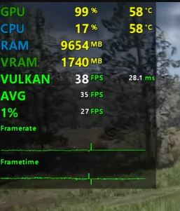 Gtx 660 performance in Red dead redemption 2