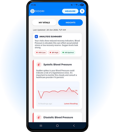 get detailed trends about your heart vitals